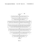 METHOD AND APPARATUS FOR CODING AND TRANSMITTING 3D VIDEO SEQUENCES IN A     WIRELESS COMMUNICATION SYSTEM diagram and image