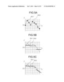 APPARATUS AND CONTROL METHOD THEREFOR diagram and image