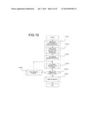 APPARATUS AND CONTROL METHOD THEREFOR diagram and image