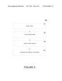 LENS SHADING CALIBRATION FOR CAMERAS diagram and image