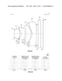 MOBILE DEVICE AND OPTICAL IMAGING LENS THEREOF diagram and image