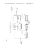 METHOD AND APPARATUS FOR GENERATING JITTER-RELATED DATA diagram and image