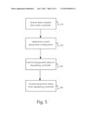 Methods and Systems for Remote Controller Communication Network diagram and image