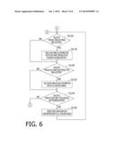 Mobile Terminal Device, and Method and Computer Readable Medium for the     Same diagram and image