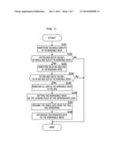 IMAGE PROCESSING APPARATUS AND IMAGE PROCESSING METHOD diagram and image