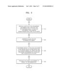 METHOD OF PROCESSING DOCUMENT IN IMAGE FORMING APPARATUS AND IMAGE FORMING     APPARATUS USING THE METHOD diagram and image