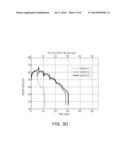 DIELECTRIC COMPOSITION AND MULTILAYER CERAMIC CAPACITOR USING THE SAME diagram and image