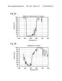 BANDPASS FILTER FOR USE IN LIGHT EMITTING DEVICE AND LIGHT EMITTING DEVICE     USING THE SAME diagram and image