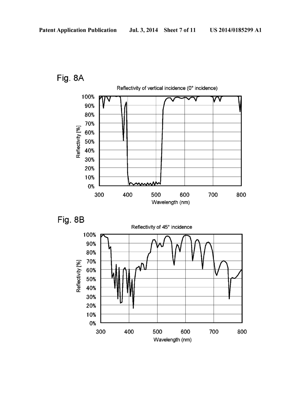 BANDPASS FILTER FOR USE IN LIGHT EMITTING DEVICE AND LIGHT EMITTING DEVICE     USING THE SAME - diagram, schematic, and image 08