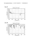 BANDPASS FILTER FOR USE IN LIGHT EMITTING DEVICE AND LIGHT EMITTING DEVICE     USING THE SAME diagram and image