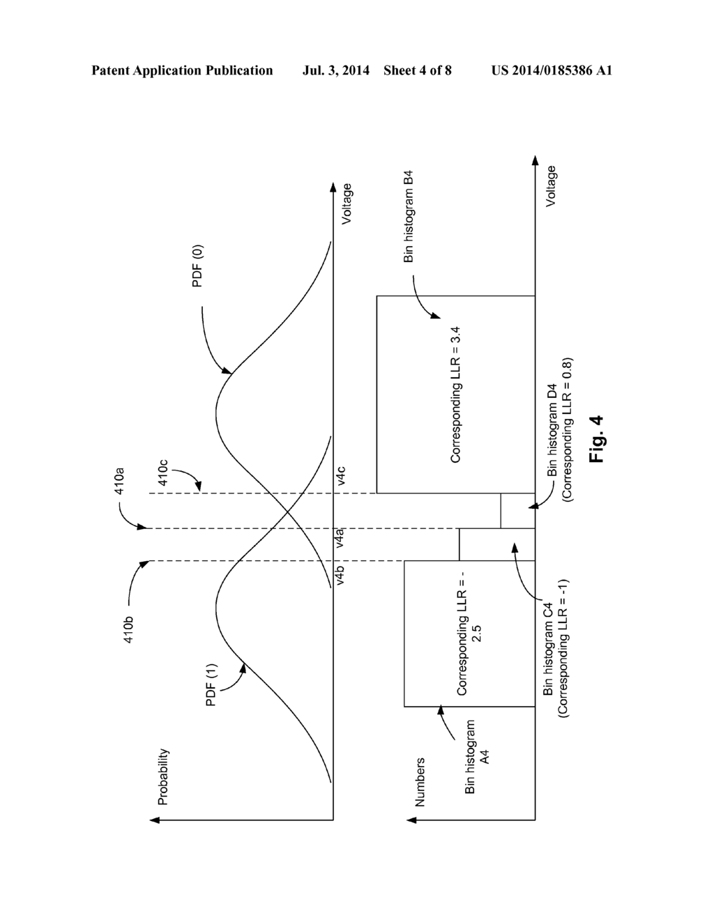 Reliability Metrics Management for Soft Decoding - diagram, schematic, and image 05