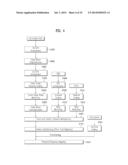 METHOD OF ALLOCATING RESOURCES FOR TRANSMITTING UPLINK SIGNAL IN MIMO     WIRELESS COMMUNICATION SYSTEM AND APPARATUS THEREOF diagram and image