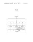 METHOD OF ALLOCATING RESOURCES FOR TRANSMITTING UPLINK SIGNAL IN MIMO     WIRELESS COMMUNICATION SYSTEM AND APPARATUS THEREOF diagram and image