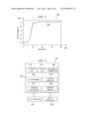 METHOD FOR INCORPORATING INVISIBLE ACCESS POINTS FOR RSSI-BASED INDOOR     POSITIONING APPLICATIONS diagram and image