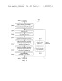 METHOD FOR INCORPORATING INVISIBLE ACCESS POINTS FOR RSSI-BASED INDOOR     POSITIONING APPLICATIONS diagram and image