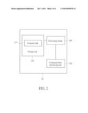 Method of Handling Multiuser CQI for MU-MIMO and Related Communication     Device diagram and image