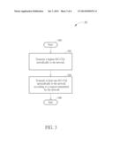 Method of Handling Multiuser CQI for MU-MIMO and Related Communication     Device diagram and image