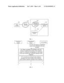 METHOD, DEVICE AND SYSTEM FOR IMPLEMENTING CONFERENCE ACCESS diagram and image