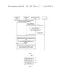 METHOD, DEVICE AND SYSTEM FOR IMPLEMENTING CONFERENCE ACCESS diagram and image