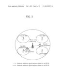 METHOD AND APPARATUS FOR TRANSMITTING A REFERENCE SIGNAL IN A WIRELESS     COMMUNICATION SYSTEM diagram and image