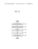 METHOD AND APPARATUS FOR TRANSMITTING A REFERENCE SIGNAL IN A WIRELESS     COMMUNICATION SYSTEM diagram and image