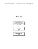 METHOD AND APPARATUS FOR ALLOCATING RESOURCES FOR UPLINK CONTROL     INFORMATION USING EXTENSION CONTROL INFORMATION diagram and image