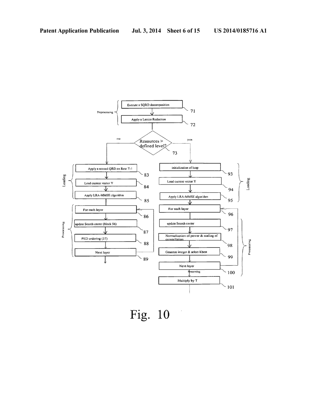 Mimo Receiver Using Lattic Reduction and K-Best Detection - diagram, schematic, and image 07