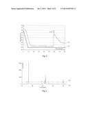 METHOD OF MEASURING SCATTERING OF X-RAYS, ITS APPLICATIONS AND     IMPLEMENTATION DEVICE diagram and image