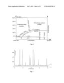 METHOD OF MEASURING SCATTERING OF X-RAYS, ITS APPLICATIONS AND     IMPLEMENTATION DEVICE diagram and image