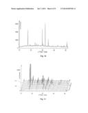 METHOD OF MEASURING SCATTERING OF X-RAYS, ITS APPLICATIONS AND     IMPLEMENTATION DEVICE diagram and image