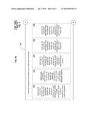 Component Information and Auxiliary Information Related to Information     Management diagram and image