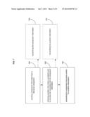 Component Information and Auxiliary Information Related to Information     Management diagram and image