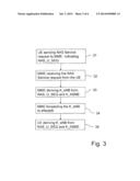 METHOD AND ARRANGEMENT IN A TELECOMMUNICATION SYSTEM diagram and image