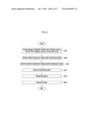 METHOD AND SYSTEM FOR RECOGNIZING HAND GESTURE USING SELECTIVE     ILLUMINATION diagram and image