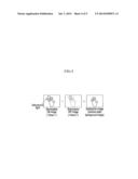 METHOD AND SYSTEM FOR RECOGNIZING HAND GESTURE USING SELECTIVE     ILLUMINATION diagram and image