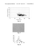 Device and Method for Erythrocyte Morphology Analysis diagram and image