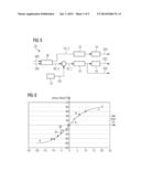 METHOD OF DETECTING A DEGREE OF YAW ERROR OF A WIND TURBINE diagram and image