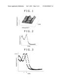 BLOOD COAGULATION SYSTEM ANALYZING METHOD AND BLOOD COAGULATION SYSTEM     ANALYZING DEVICE diagram and image