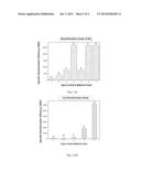 PROCESS FOR THE ADSORPTION OF TOXIC SULPHUR BEARING GASES diagram and image