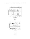 PROCESS FOR THE ADSORPTION OF TOXIC SULPHUR BEARING GASES diagram and image