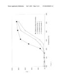 LOW-TEMPERATURE OXIDATION CATALYST WITH PARTICULARLY MARKED HYDROPHOBIC     PROPERTIES FOR THE OXIDATION OF ORGANIC PULLUTANTS diagram and image