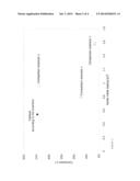 LOW-TEMPERATURE OXIDATION CATALYST WITH PARTICULARLY MARKED HYDROPHOBIC     PROPERTIES FOR THE OXIDATION OF ORGANIC PULLUTANTS diagram and image