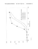 LOW-TEMPERATURE OXIDATION CATALYST WITH PARTICULARLY MARKED HYDROPHOBIC     PROPERTIES FOR THE OXIDATION OF ORGANIC PULLUTANTS diagram and image