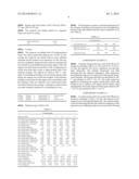 LOW-TEMPERATURE OXIDATION CATALYST WITH PARTICULARLY MARKED HYDROPHOBIC     PROPERTIES FOR THE OXIDATION OF ORGANIC PULLUTANTS diagram and image