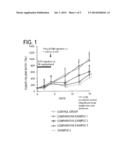 ANTI-TUMOR AGENT AND ANTI-TUMOR KIT diagram and image