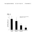 ANTI-TUMOR AGENT AND ANTI-TUMOR KIT diagram and image