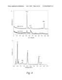 Chitosan -Amelogenin Hydrogel for In Situ Enamel Growth diagram and image