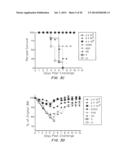 T-Cell Vaccination With Viral Vectors Via Mechanical Epidermal Disruption diagram and image