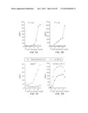 T-Cell Vaccination With Viral Vectors Via Mechanical Epidermal Disruption diagram and image