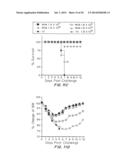 T-Cell Vaccination With Viral Vectors Via Mechanical Epidermal Disruption diagram and image